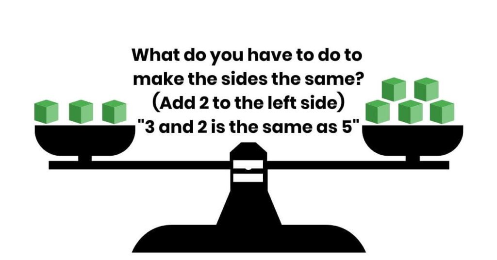 How to Teach Addition for Preschoolers-The Fun Way! - Let's Discover ...
